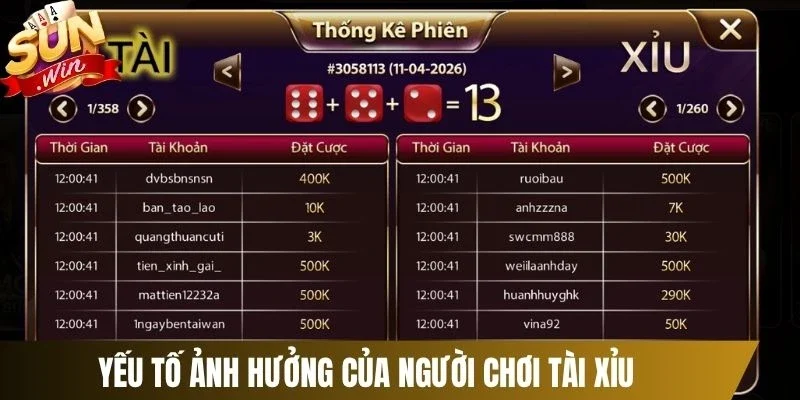Yếu tố ảnh hưởng của người chơi tài xỉu